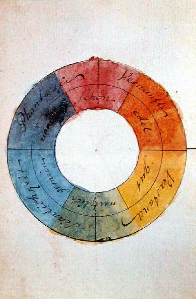File:Goethe's Colour Circle.jpg