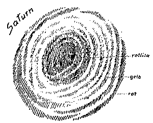 Old Saturn, drawing from GA 233a, p. 15