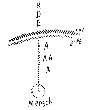 Drawing from GA 222, p. 50