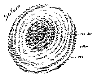 Old Saturn, drawing from GA 233a, p. 15
