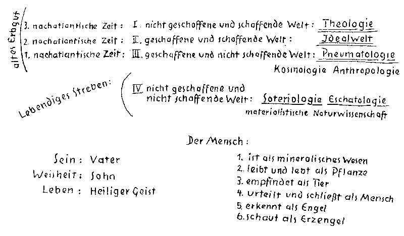 Drawing from GA 204, p. 262 (German)
