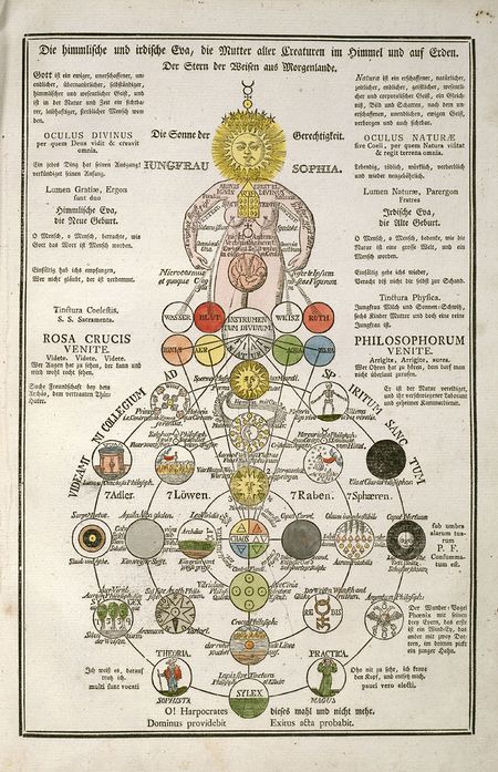 Rosicrucian Initiation - AnthroWiki